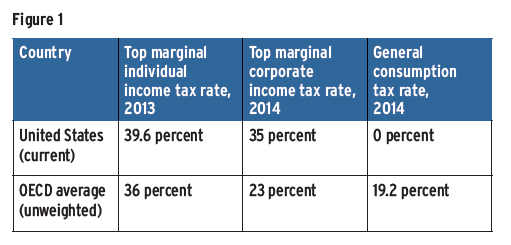 taxreform