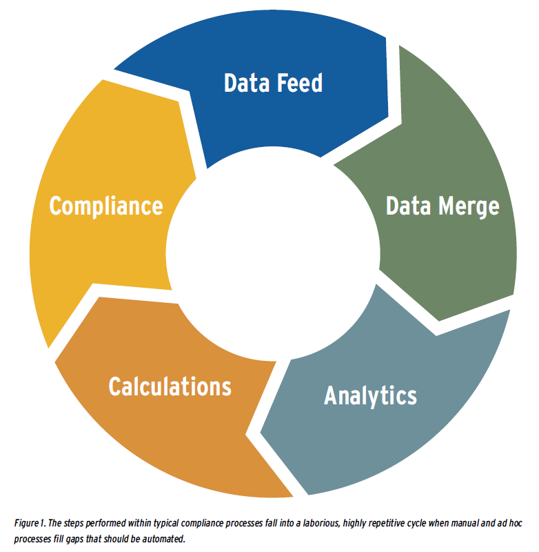 Tax Practice Workflow Chart