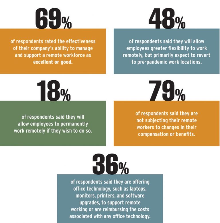 The Rise of Remote Work Tax Executive