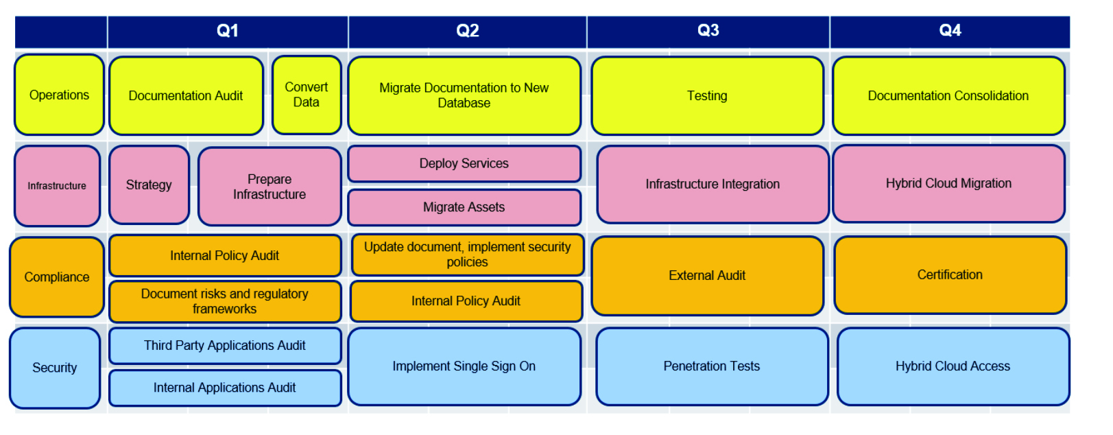 technical road map