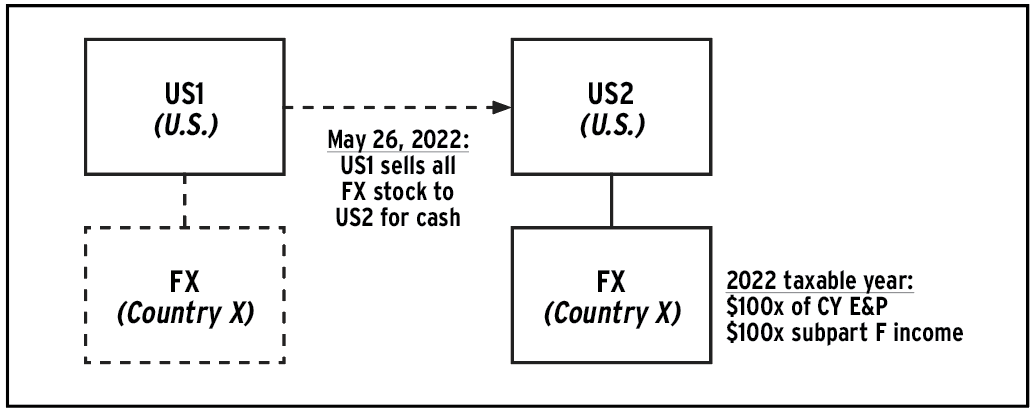 Much Ado, but Little New: A Guide to Section 951(a) After Build Back ...