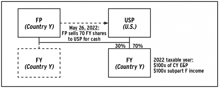 section 951(a) income inclusion