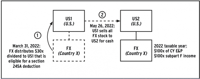 Much Ado, but Little New: A Guide to Section 951(a) After Build Back ...