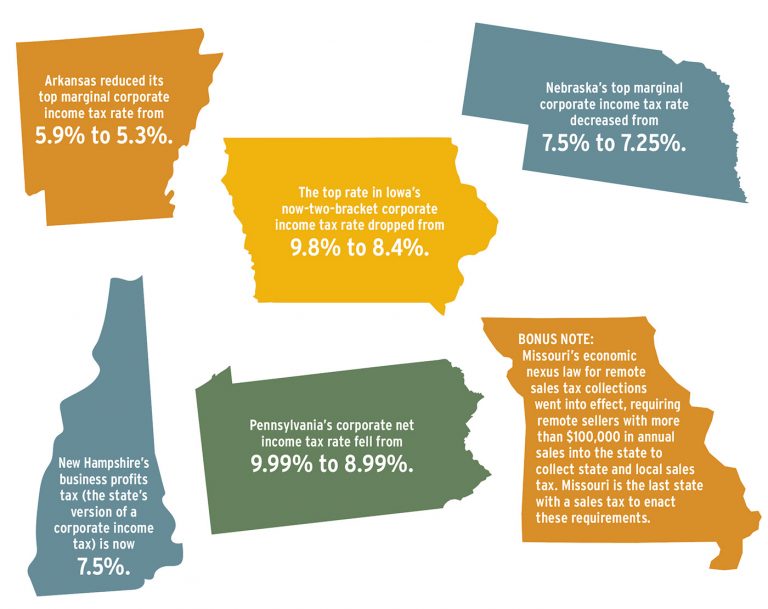 2023 State Tax Changes Tax Executive